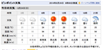 スクリーンショット 2014-08-24 7.36.49.png